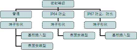http://www.ecb.omron.com.cn/news/images/news_cp_10_wps_clip_image-16813.png