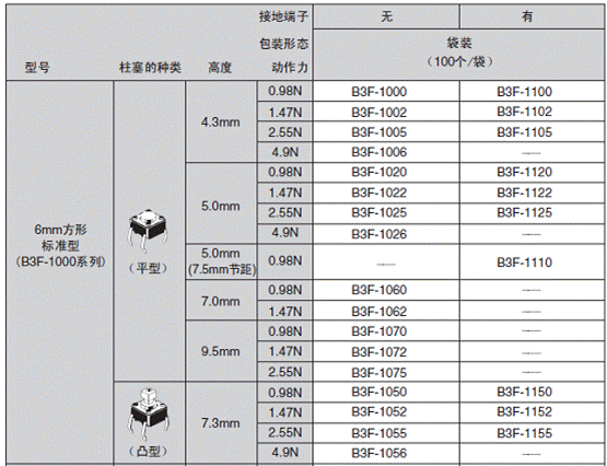 http://www.ecb.omron.com.cn/news/images/news_cp_10_wps_clip_image-30359.png