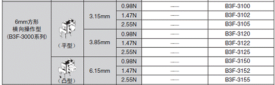 http://www.ecb.omron.com.cn/news/images/news_cp_10_wps_clip_image-27432.png