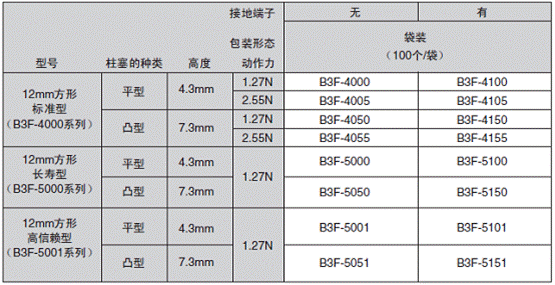 http://www.ecb.omron.com.cn/news/images/news_cp_10_wps_clip_image-12986.png