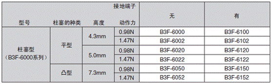 http://www.ecb.omron.com.cn/news/images/news_cp_10_wps_clip_image-3748.png