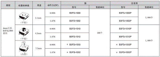 http://www.ecb.omron.com.cn/news/images/news_cp_10_wps_clip_image-15290.png