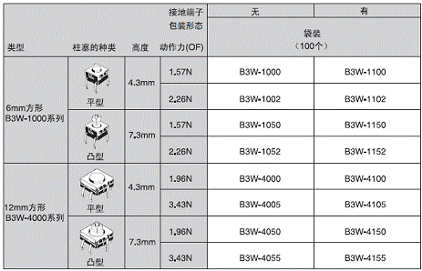 http://www.ecb.omron.com.cn/news/images/news_cp_10_wps_clip_image-12799.png