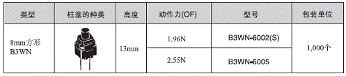 http://www.ecb.omron.com.cn/news/images/news_cp_10_wps_clip_image-23698.png